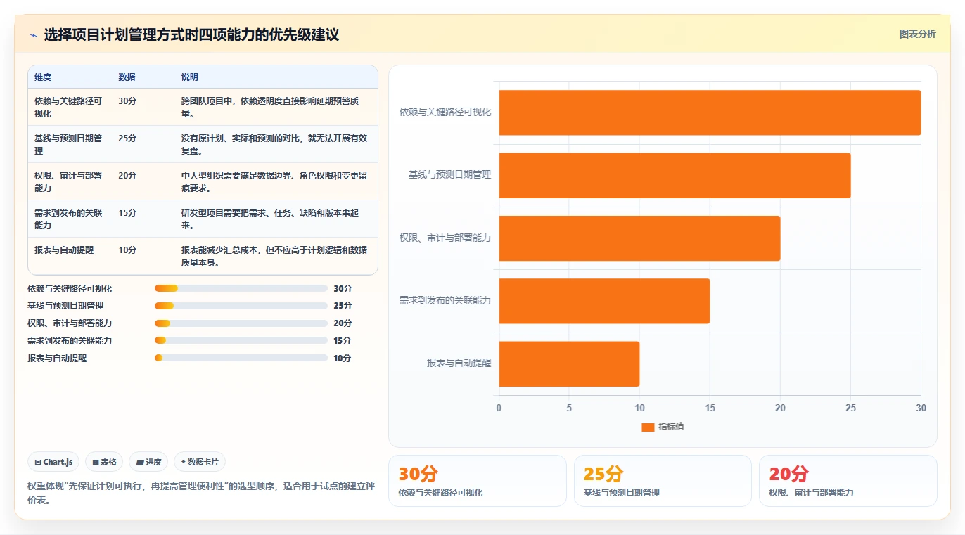 揭秘成功项目的时间管理法则:项目计划时间节点分析的5个关键步骤