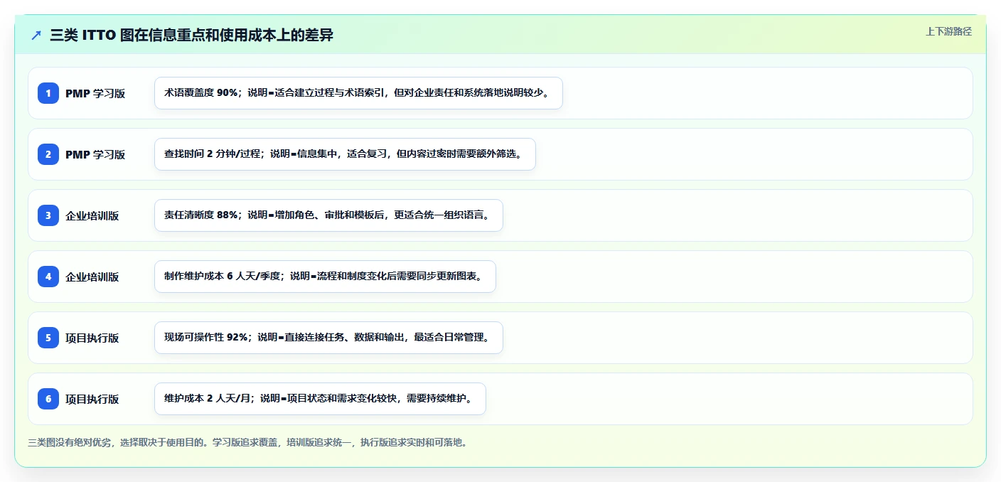 掌握项目管理ITTO图：从新手到专家的必备工具