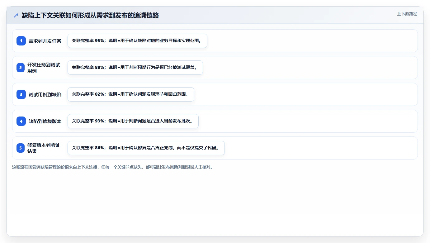 揭秘缺陷跟踪工具：5大功能让你的项目管理效率翻倍！
