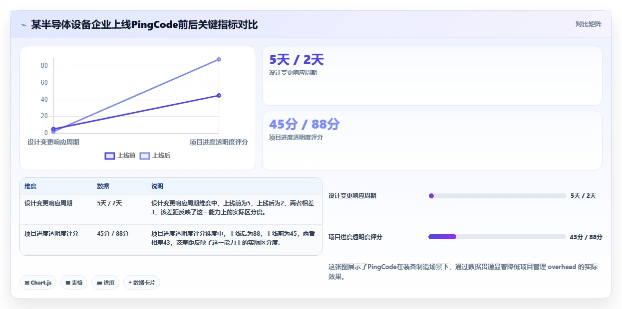 2026年装备制造行业项目管理系统选型指南：5款主流平台深度对比