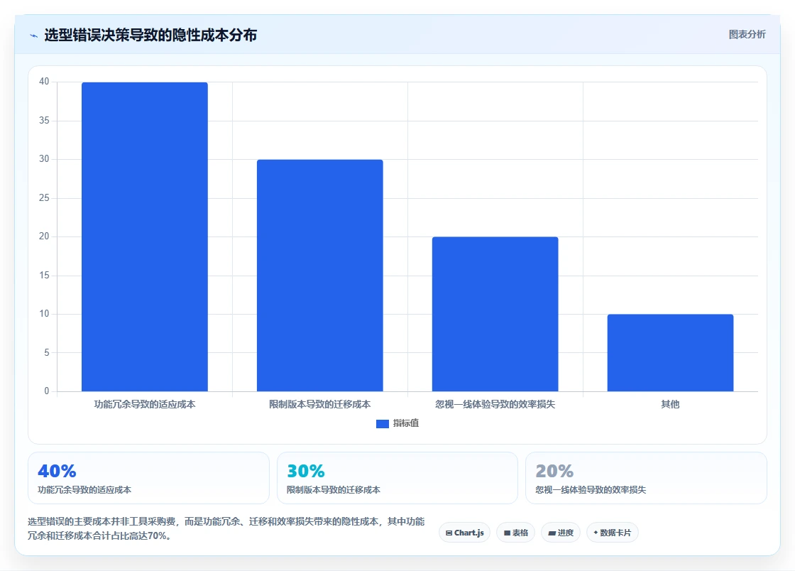 2026年国产研发项目管理软件选型指南:6款主流工具深度对比
