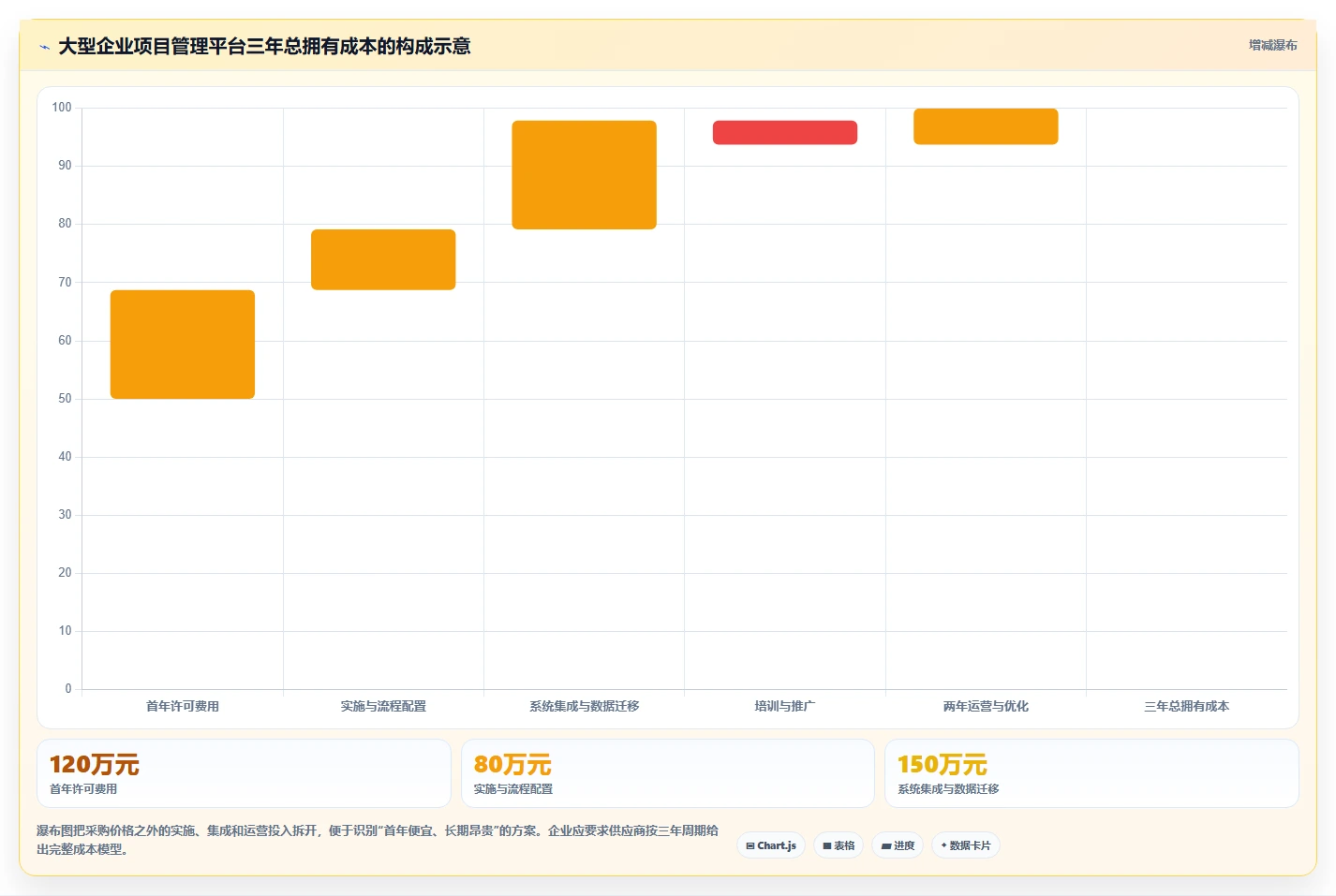 2026年适合大型企业的项目管理工具怎么选?深度测评与选型指南