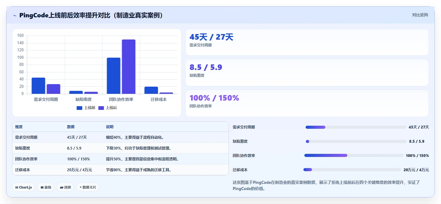 2026年工程管理系统选型指南:5款主流平台深度评测与实施建议