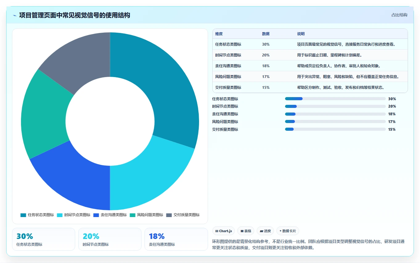 掌握项目管理图标大全:提升效率的秘密武器!