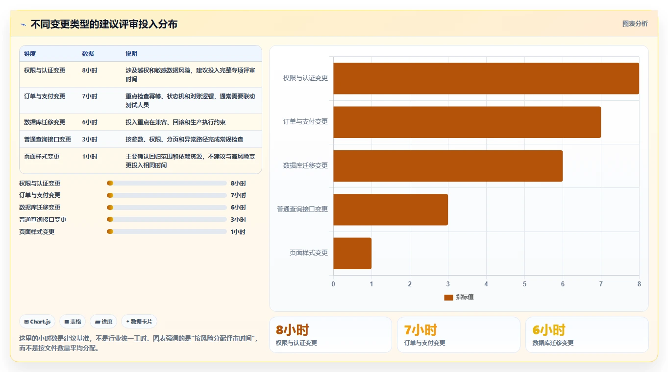 软件评审报告：5个步骤提升你的代码质量，第3步最关键！