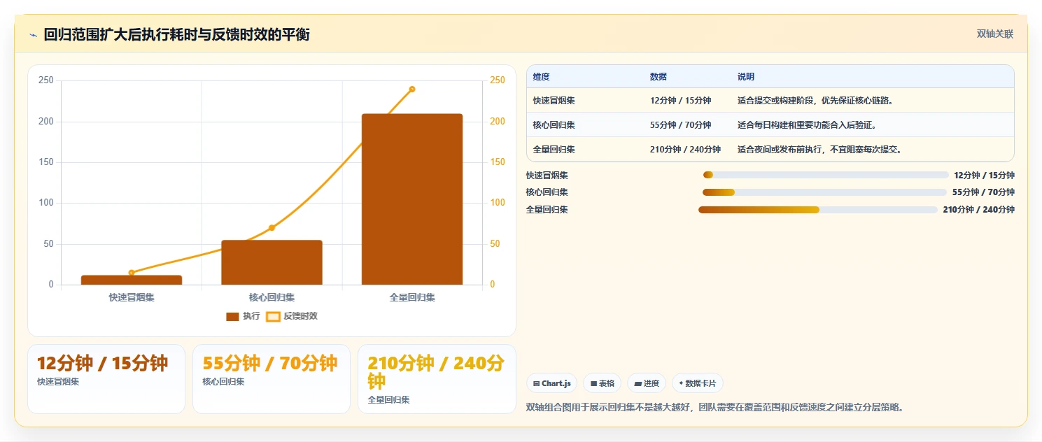揭秘高效自动化测试用例编写:10个必知技巧助你事半功倍