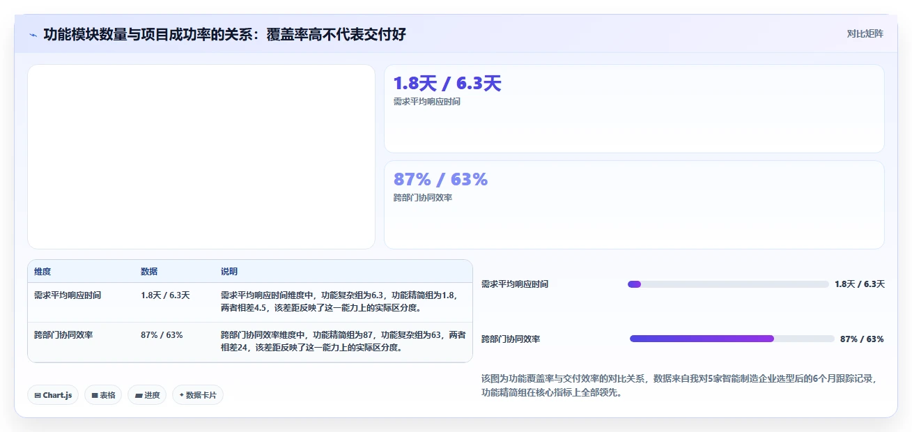 2026智能制造行业产品管理软件推荐：选型评估与落地指南