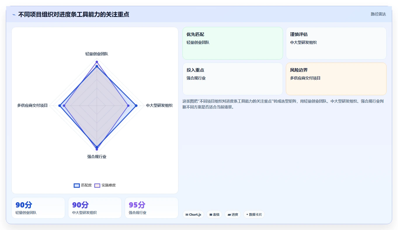 项目经理必看：如何选择最适合你的项目进度条设置工具？2026年选型指南