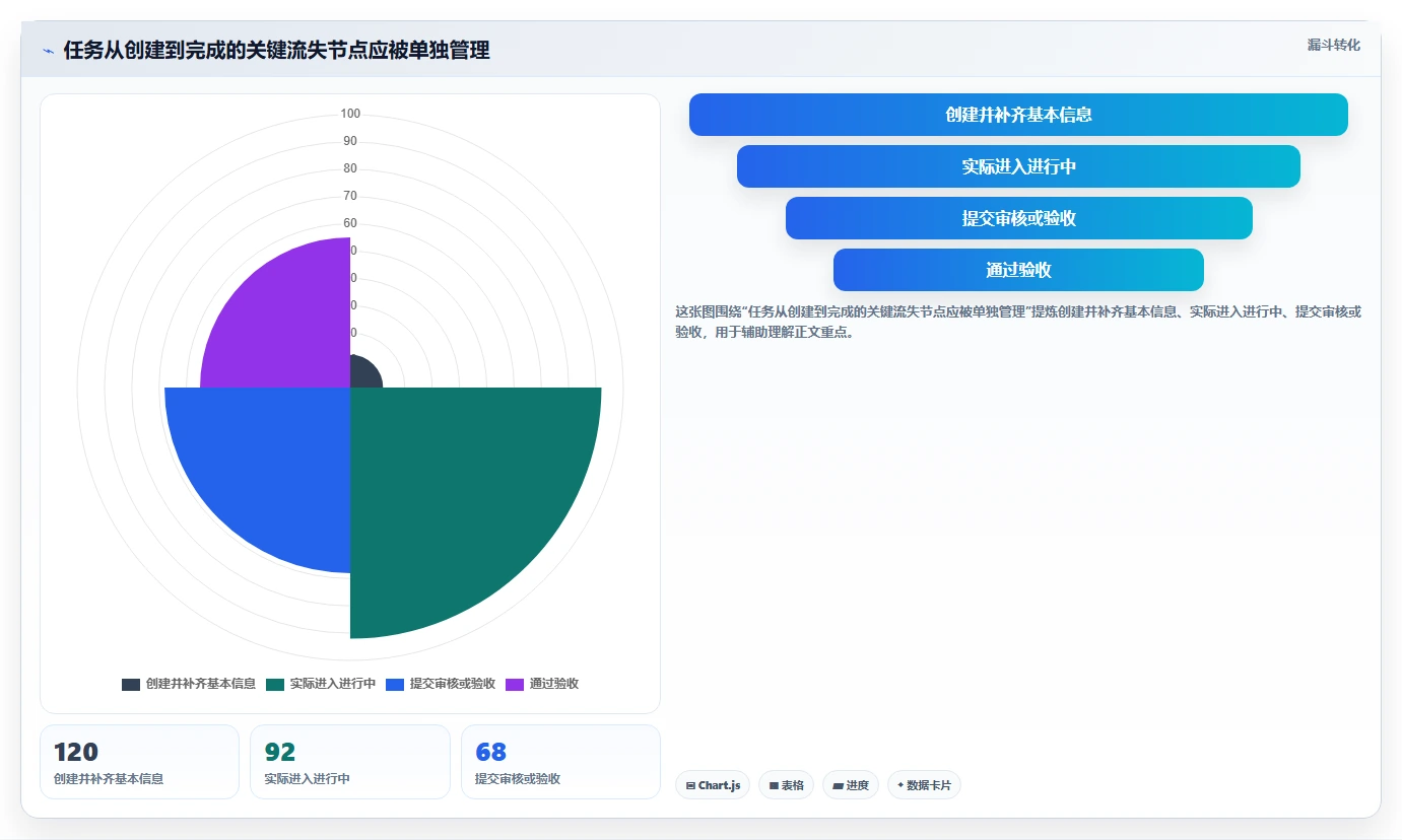项目看板工具如何提升团队效率?5个实用技巧助你事半功倍