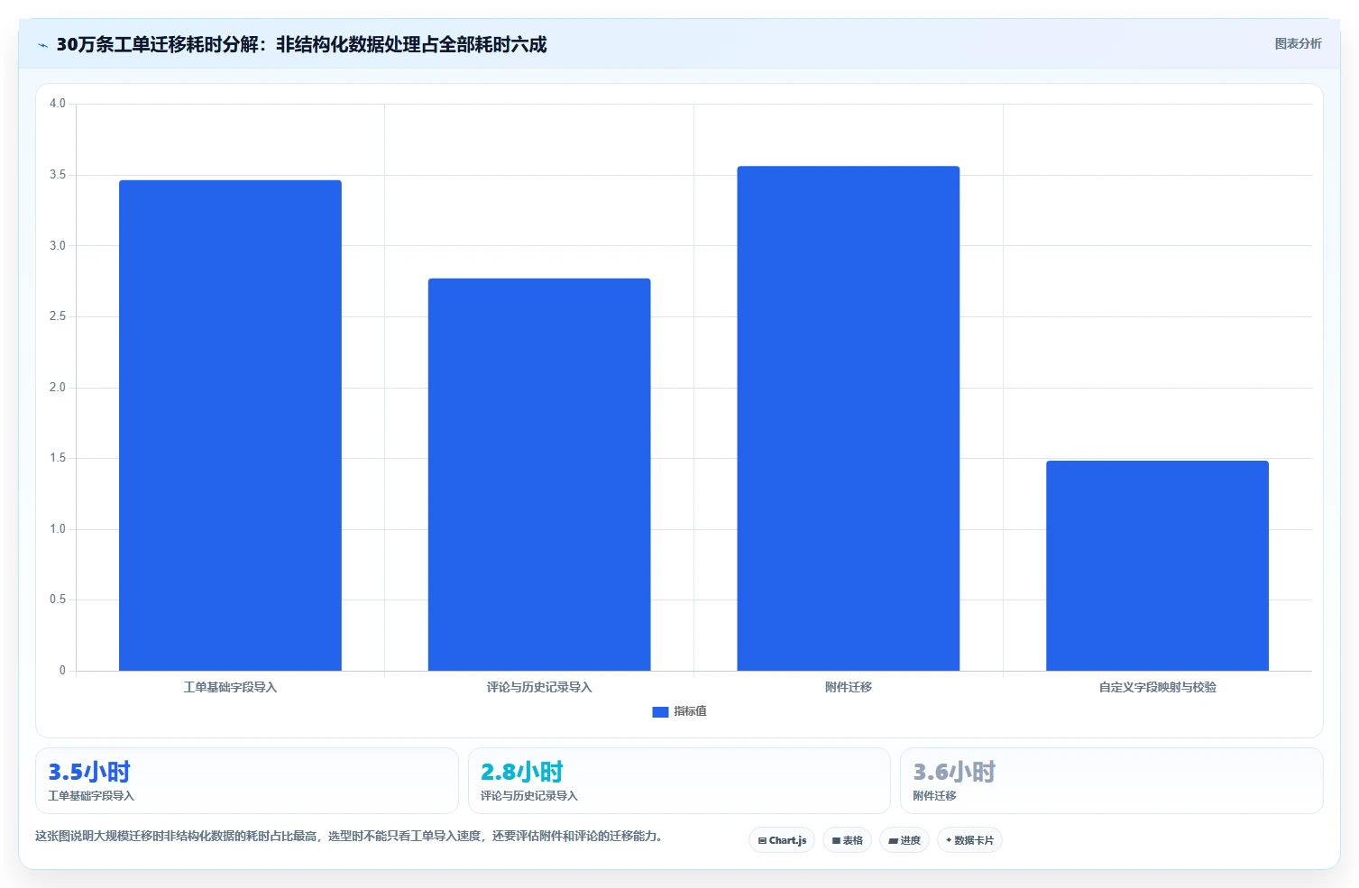 2026支持数据打通的 Jira 替代软件哪家最好?五款工具深度测评