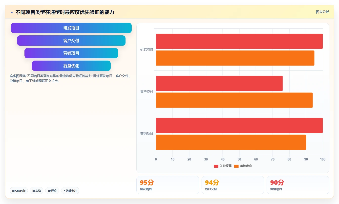 如何选择最佳项目管理软件?5个关键因素助你事半功倍