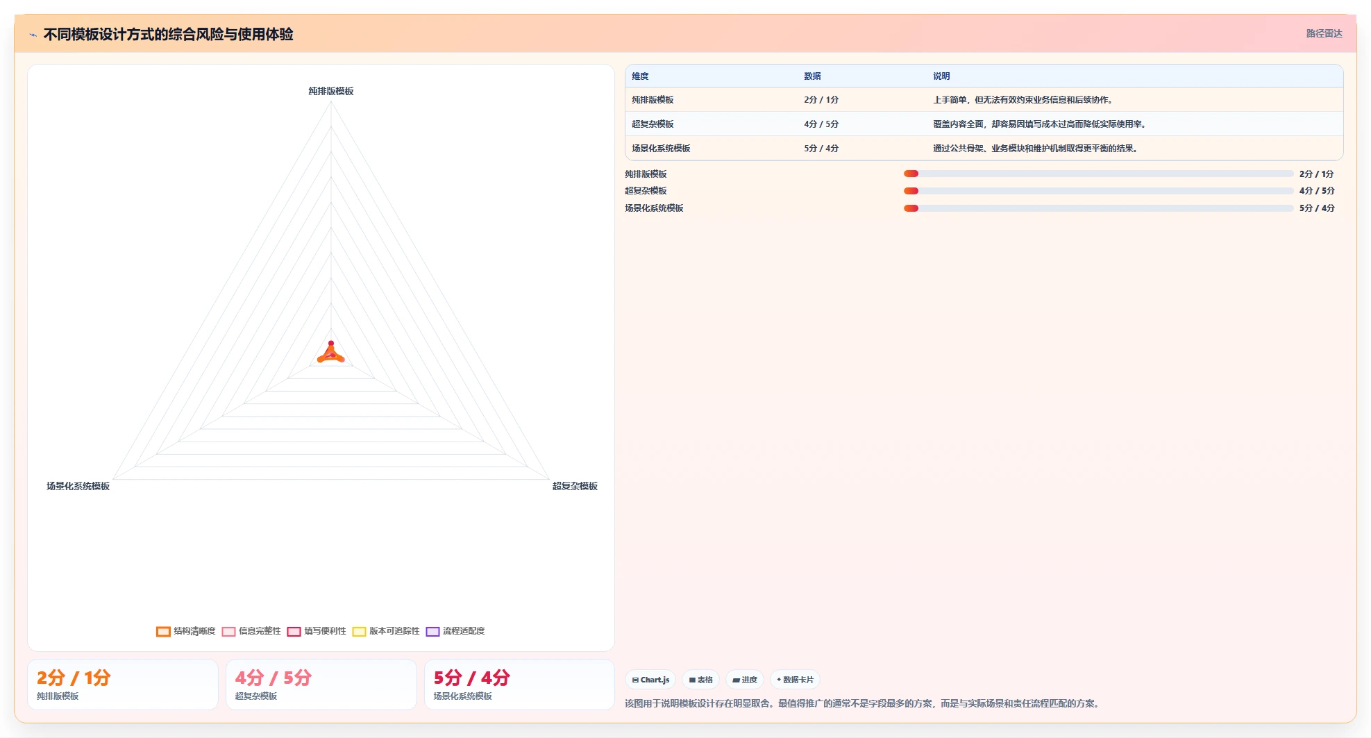 如何利用系统文档模板提升工作效率?5个实用技巧助你事半功倍!