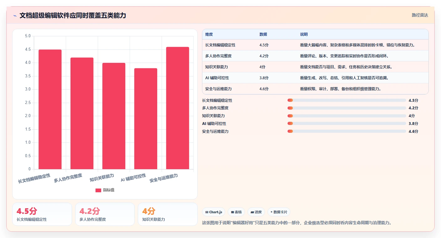 从新手到专家：2026年文档超级编辑软件选购指南