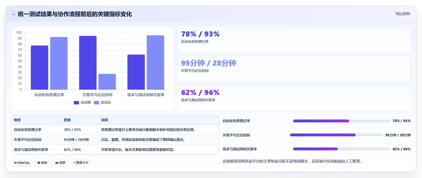 如何选择适合你的web测试软件?2026年最新选型指南