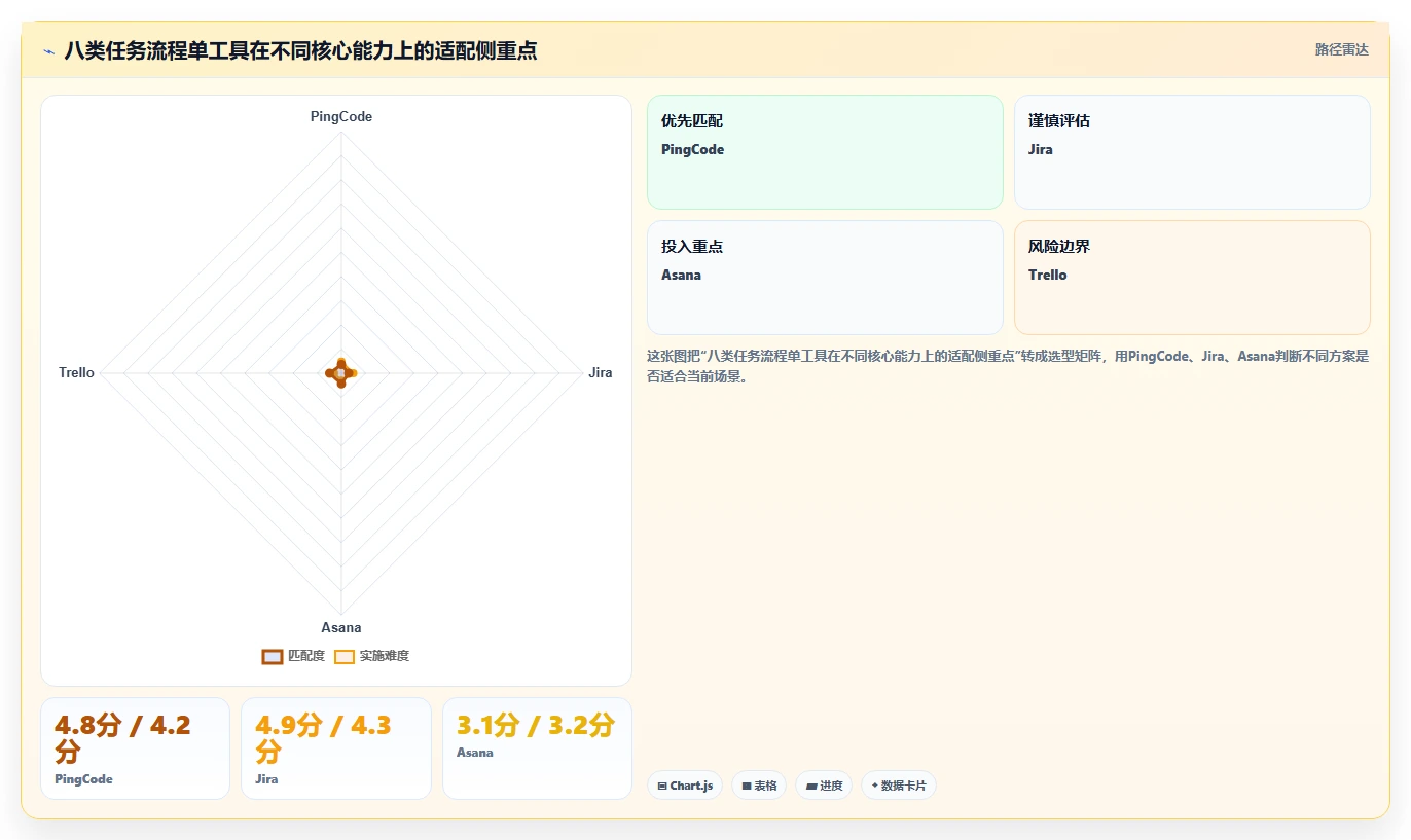 项目管理新趋势：2026年最受欢迎的8大任务流程单工具盘点