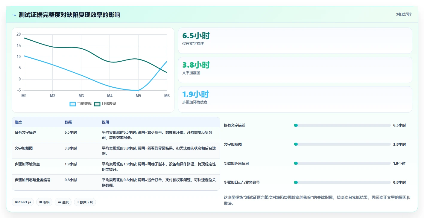 揭秘黑盒功能测试：5个步骤让你成为测试高手