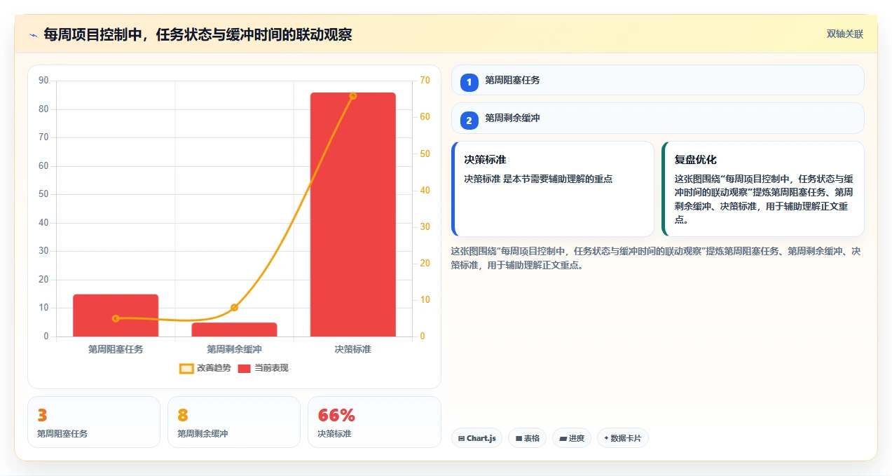 如何制定一个完美的软件开发计划?7个步骤让你的项目事半功倍