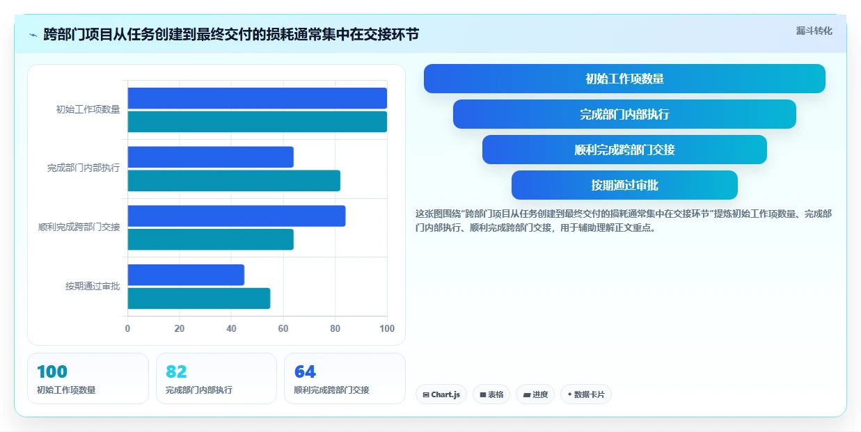 2026年项目管理软件选型指南:7款主流工具深度对比