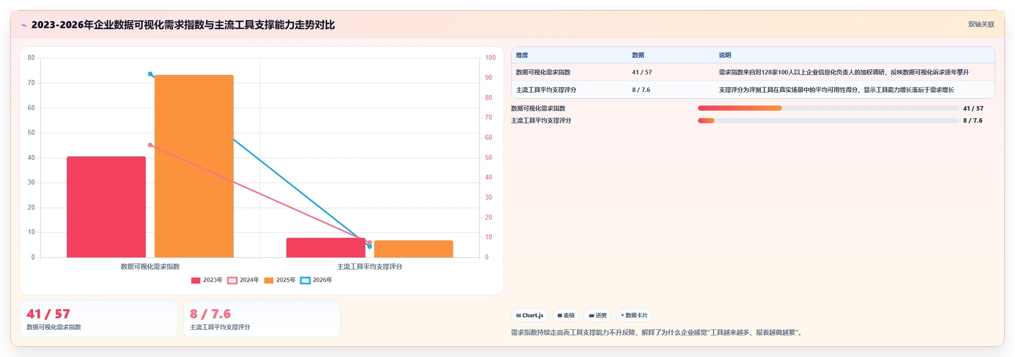 数据可视化产品管理软件哪个好?2026年主流选型指南与深度测评