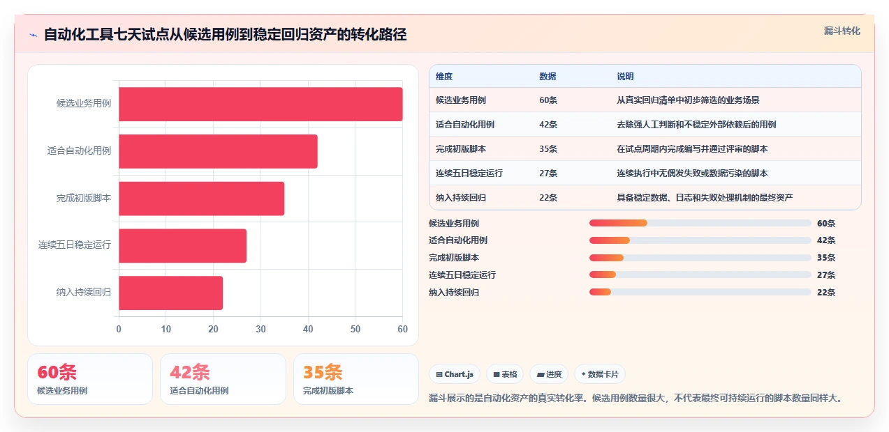 捷科自动化测试工具对比:2026年如何为你的项目选择最佳方案?