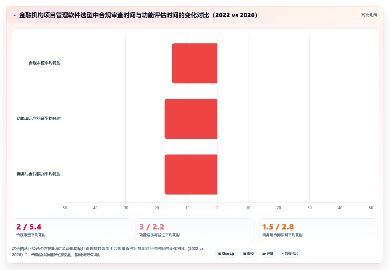 2026年金融行业项目管理软件选型指南：8款合规优先的企业级解决方案