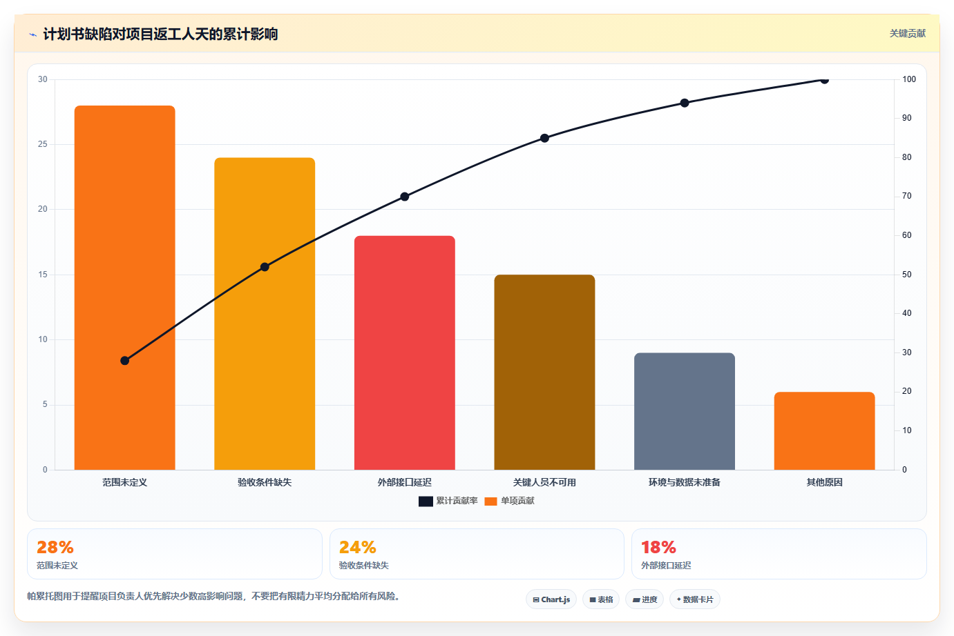 制定完美软件项目开发计划书的5大秘诀：让您的项目如虎添翼！