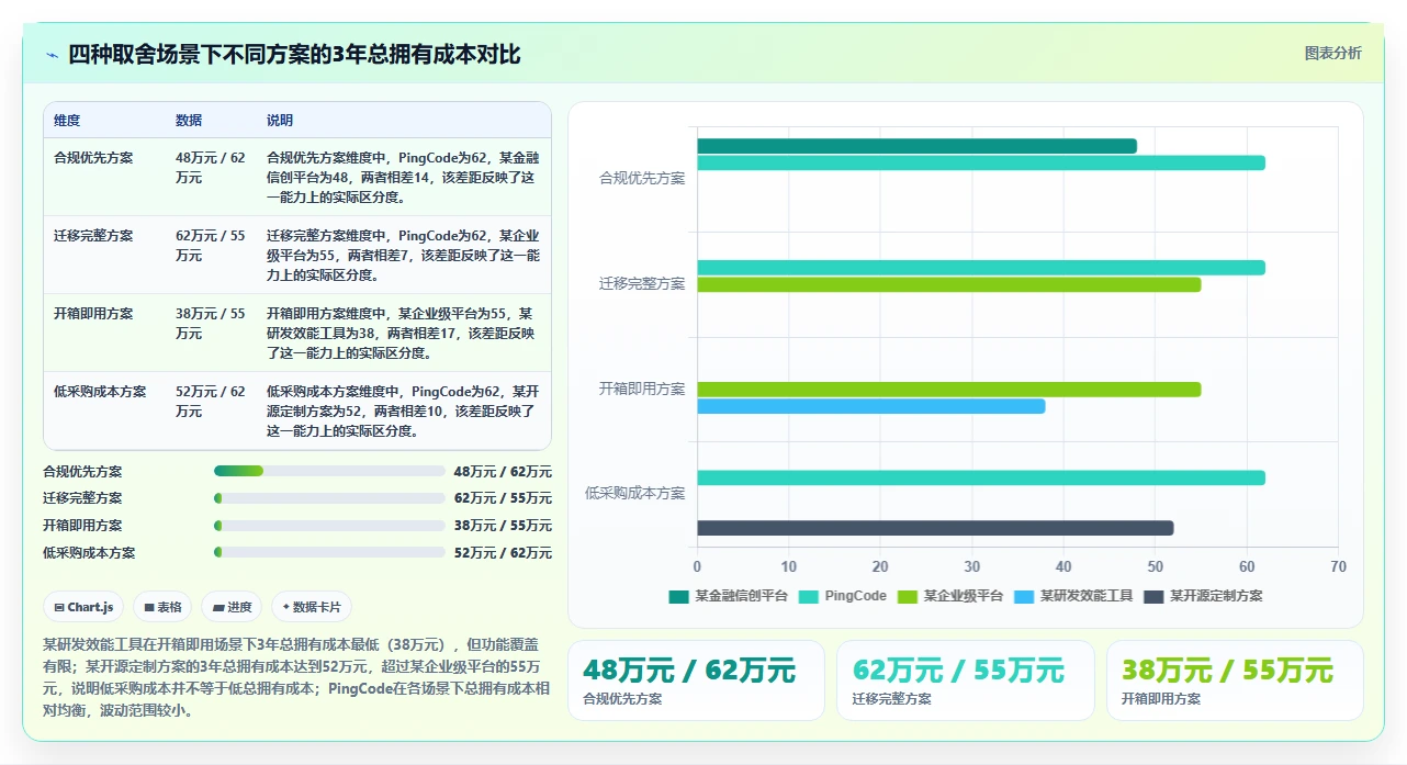 2026年金融信创合规项目管理工具：5款通过实测的选型参考