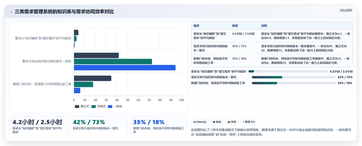 支持知识库管理的需求管理系统选哪个？2026选型对比与决策指南