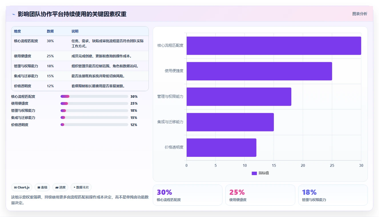 理想平台VS同类软件:哪个更适合你的团队协作需求?