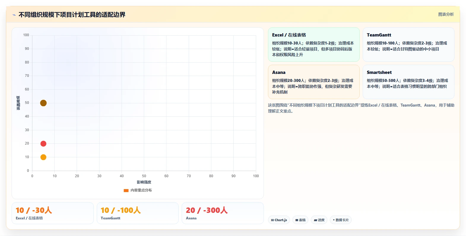 项目经理必读:2026年最受欢迎的8款项目进度计划管理表工具盘点