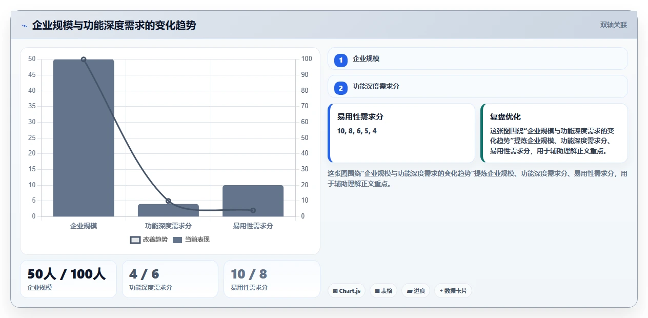 2026年企业工时进度联动软件选型指南：6款主流平台深度评测
