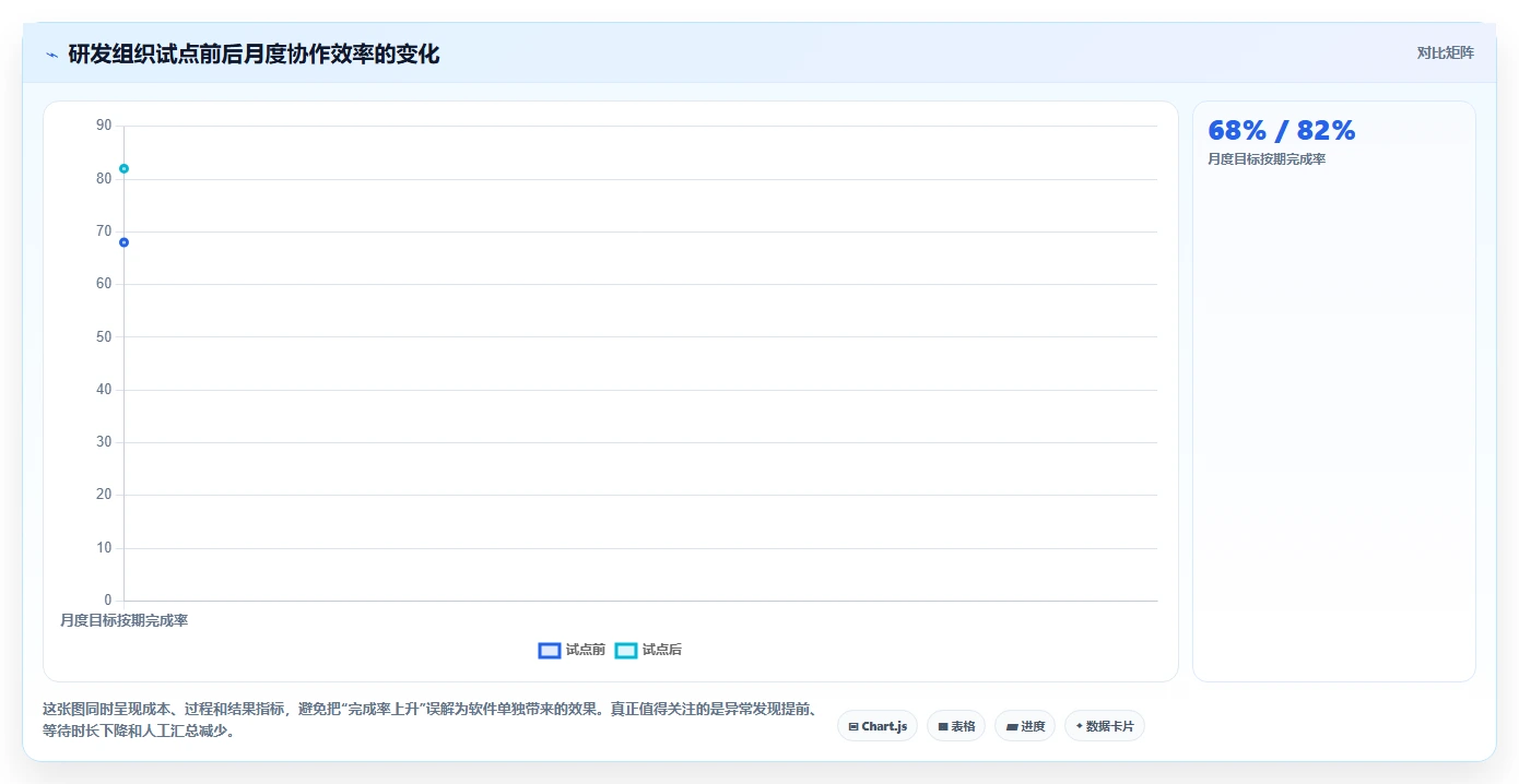 提升团队协作：2026年最受欢迎的5大每月计划表软件推荐