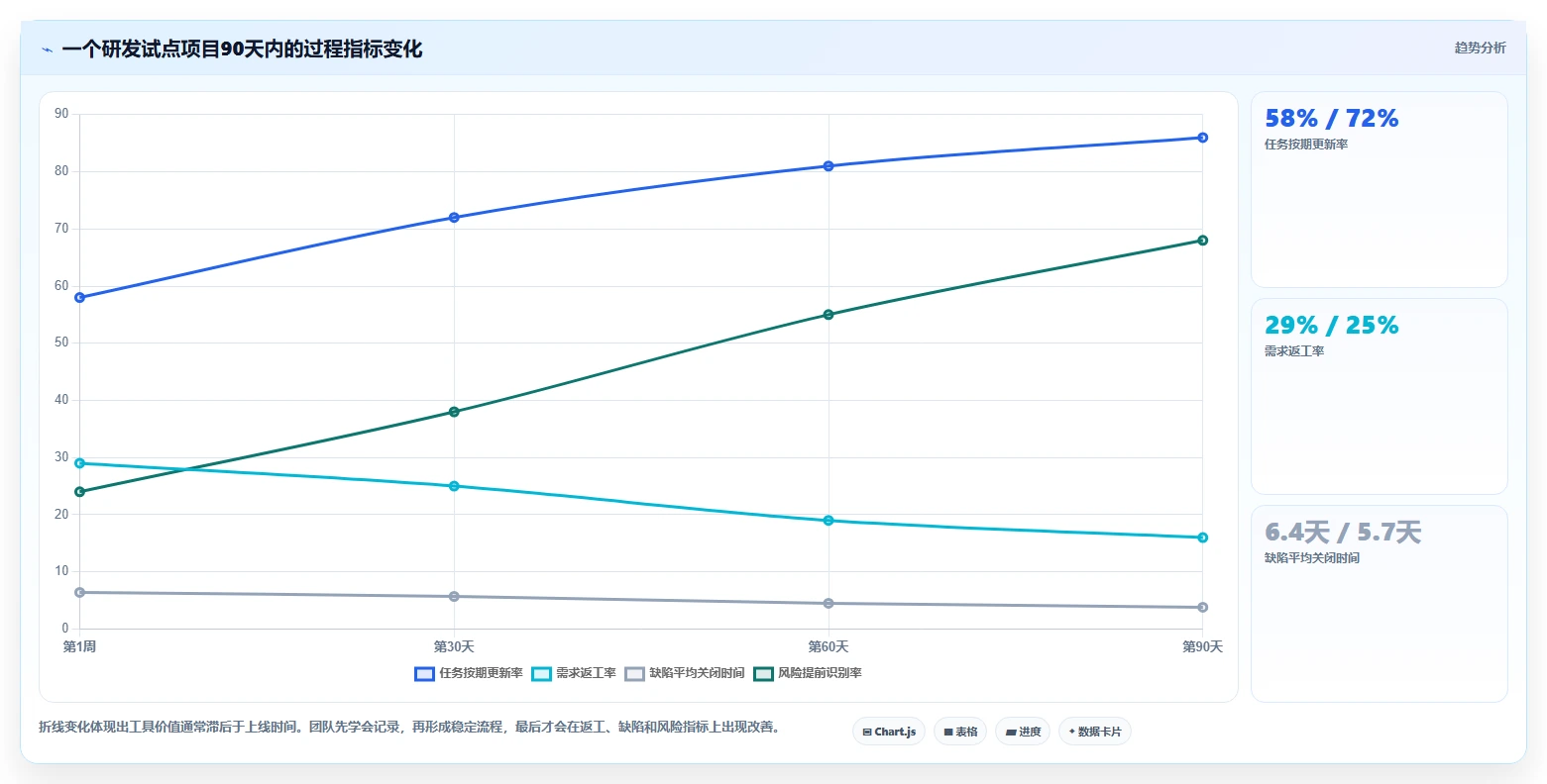 2026年效率之选:5大内部管理工具全面对比
