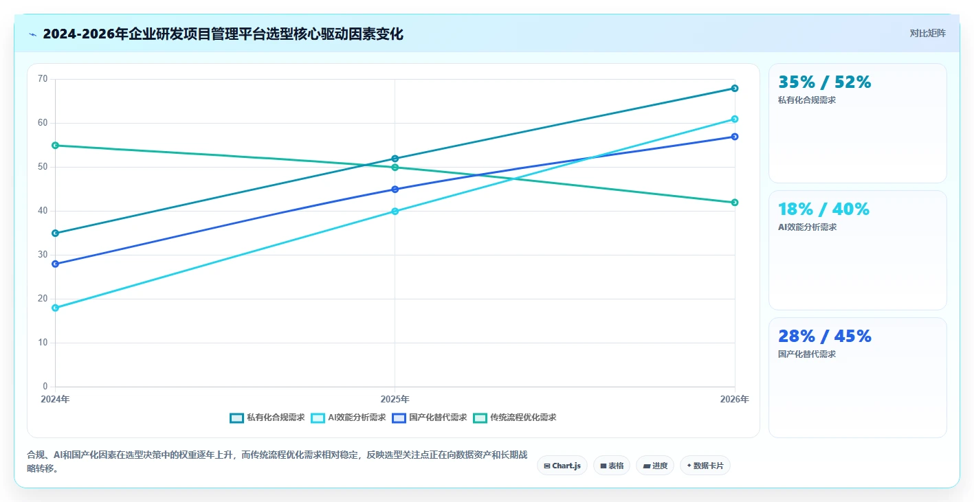 2026年企业研发项目管理平台选型指南：8款主流工具深度评测