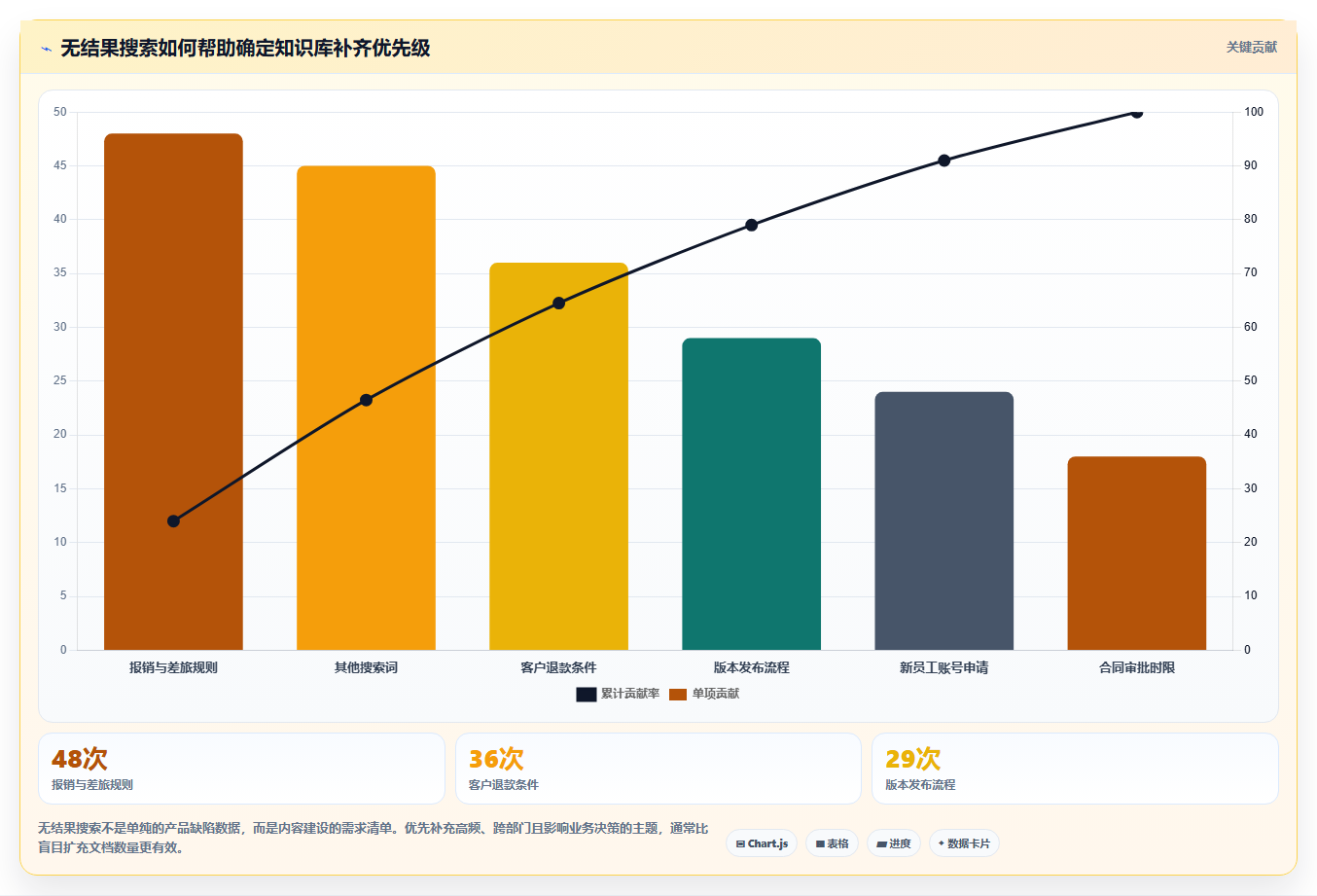 10个必备功能:如何选择最适合你团队的知识库管理软件?