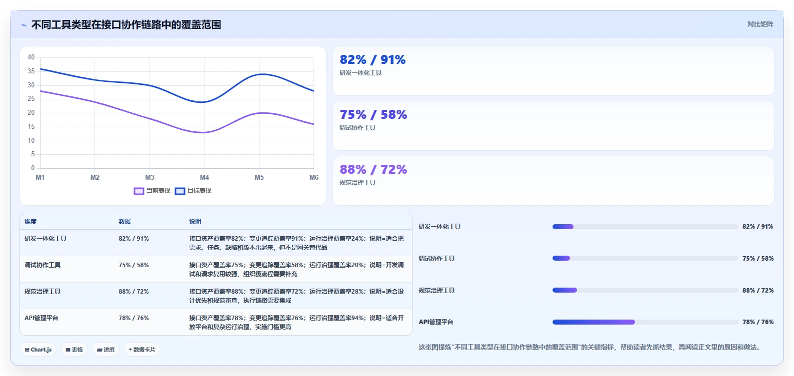 2026年效率之选:6款好用的接口管理工具深度对比