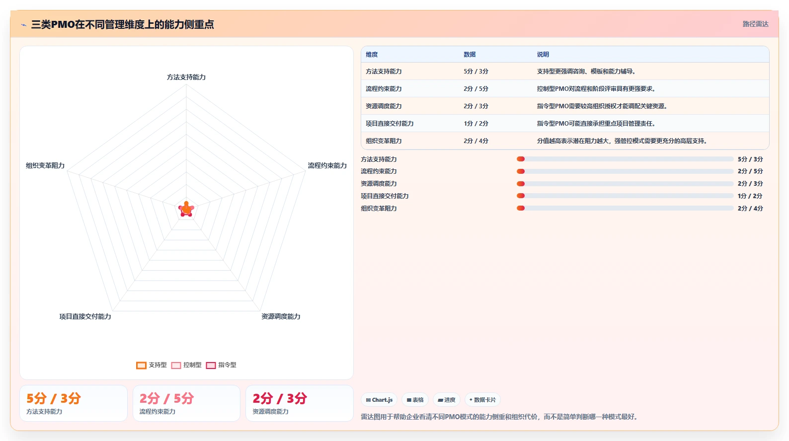 揭秘项目管理办公室(PMO)定义：为何它是企业项目成功的关键?