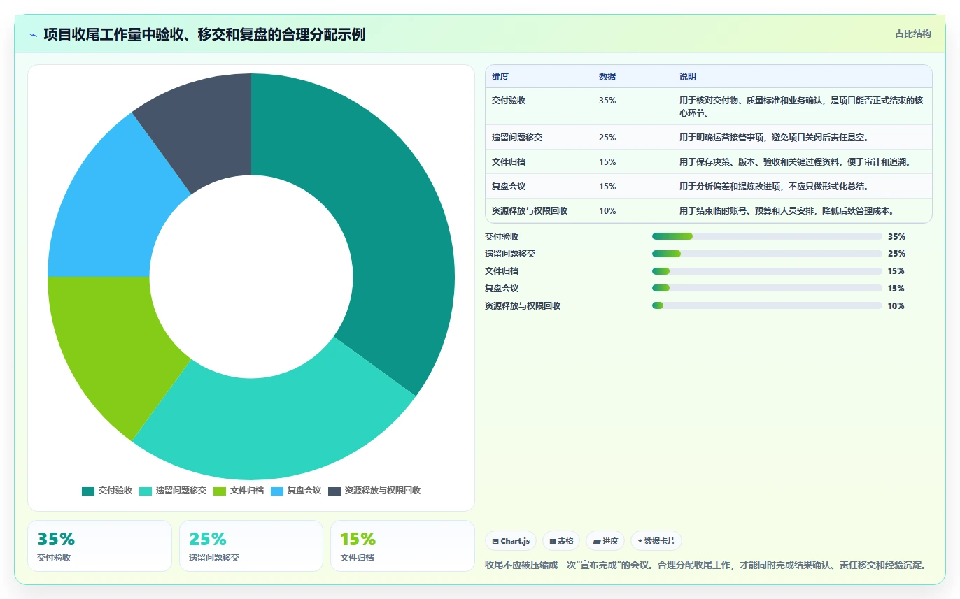 掌握项目管理标准流程：5个步骤让你的项目如虎添翼