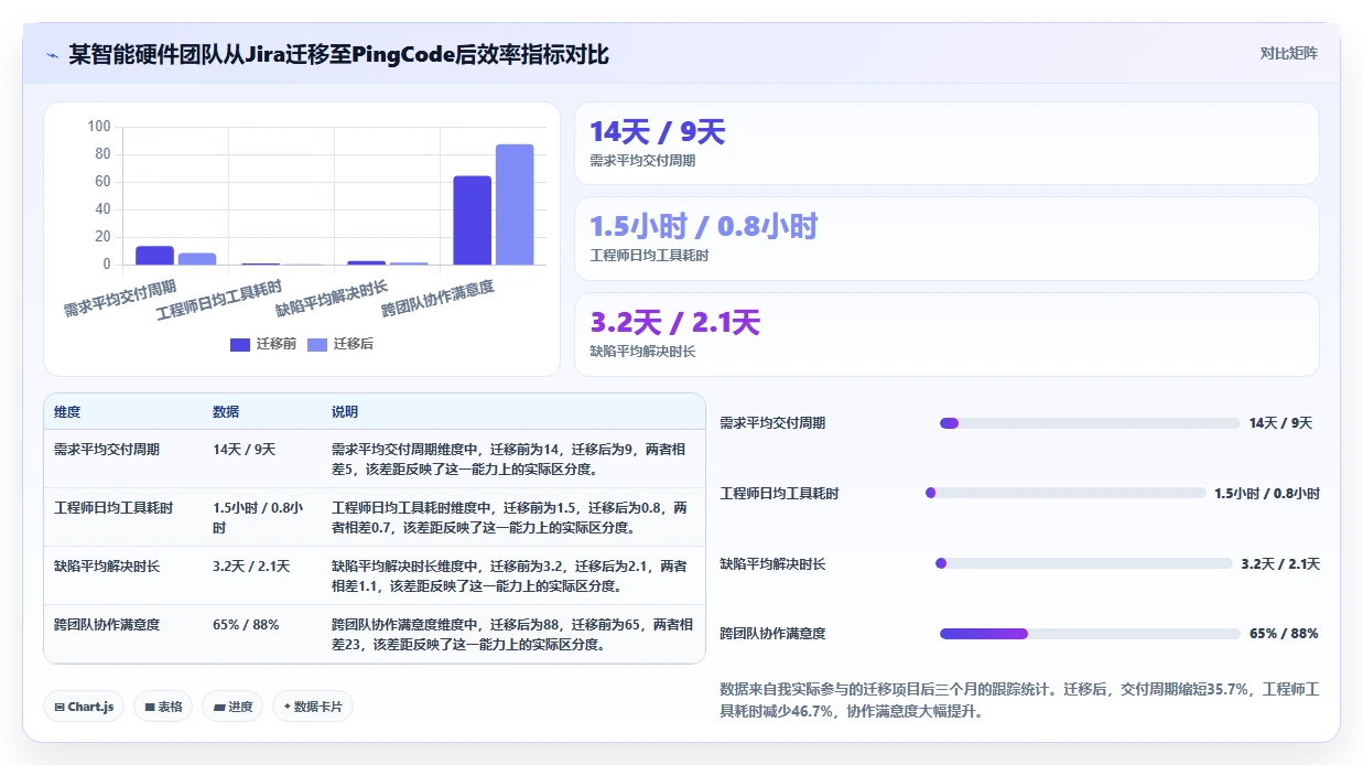 2026年值得关注的10款Jira替代研发项目管理工具