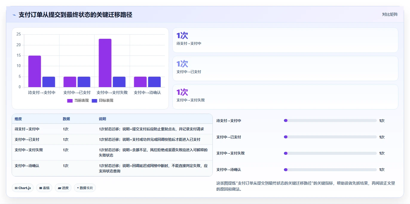测试用例的重要性:如何提高软件质量和用户体验?