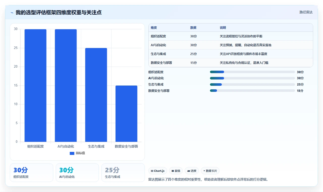 2026年值得关注的10款项目管理软件选型指南
