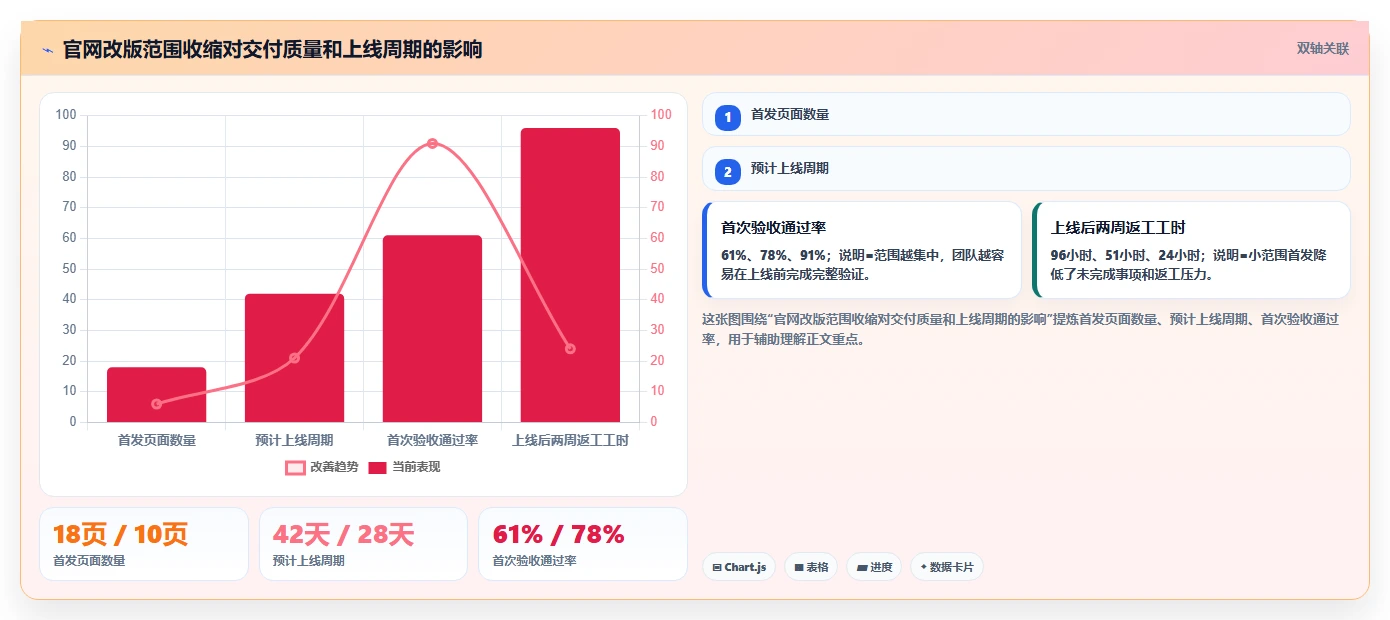项目计划制定的5大秘诀:如何让你的项目起飞而不是坠毁?