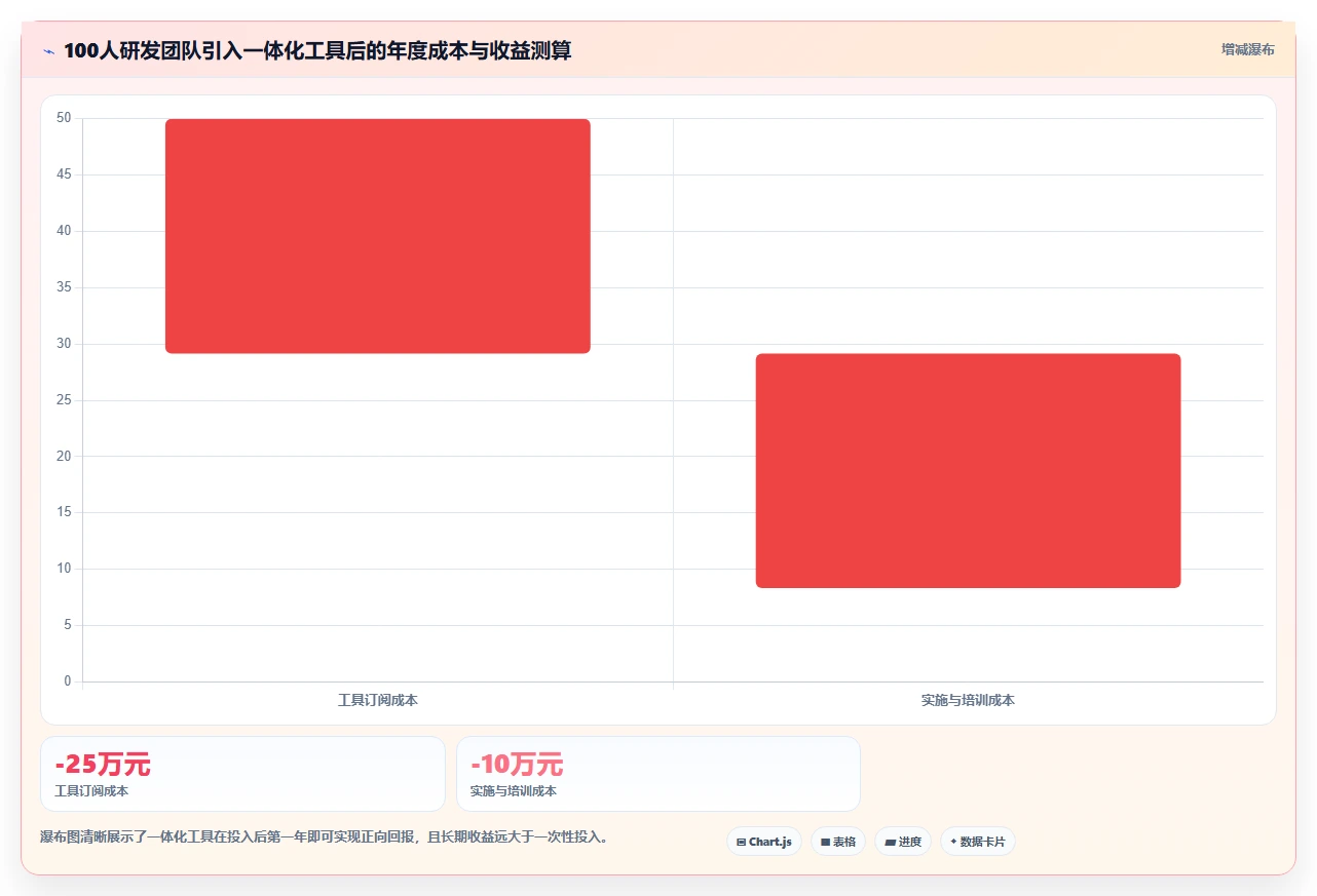 2026年效率爆表：6款应用开发一体工具大比拼
