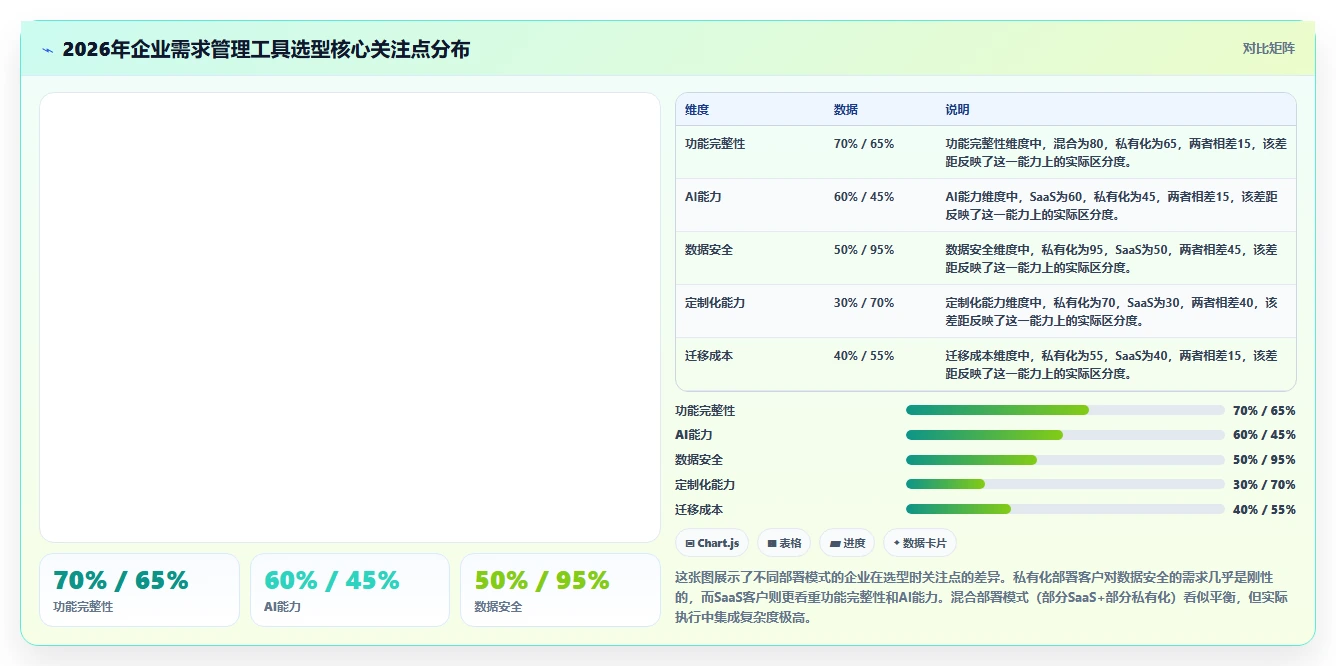2026企业级需求管理工具哪个更高效？深度测评帮你精准选型