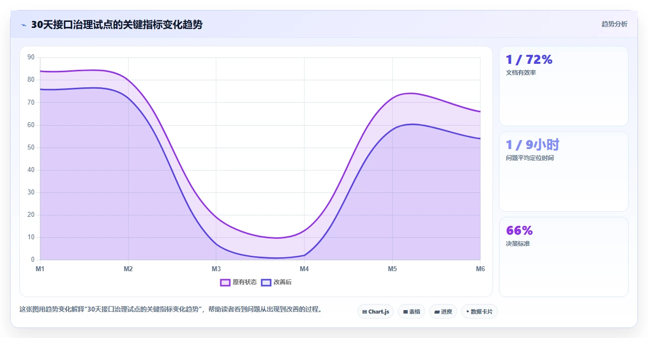 研发团队必备：2026年最受欢迎的5大好用的接口管理工具推荐