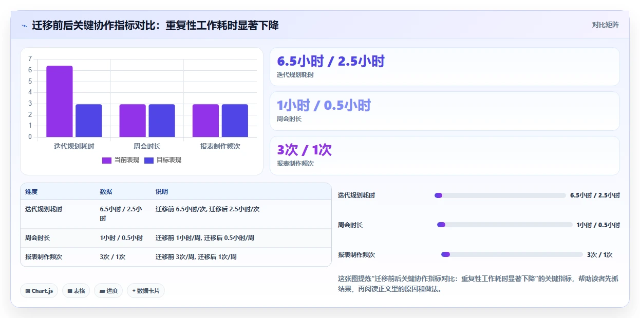 2026主流项目管理工具对比:解决团队协作与选型难题的实用指南
