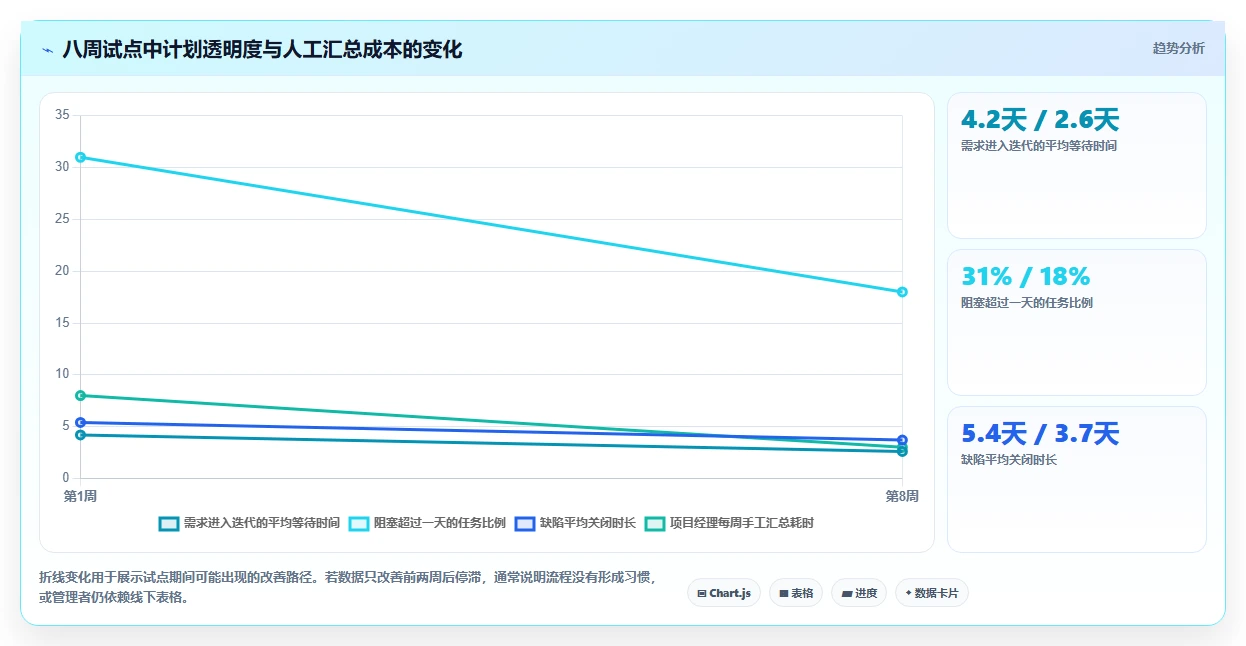 研发团队必备：2026年最受欢迎的5大工作计划任务软件深度评测