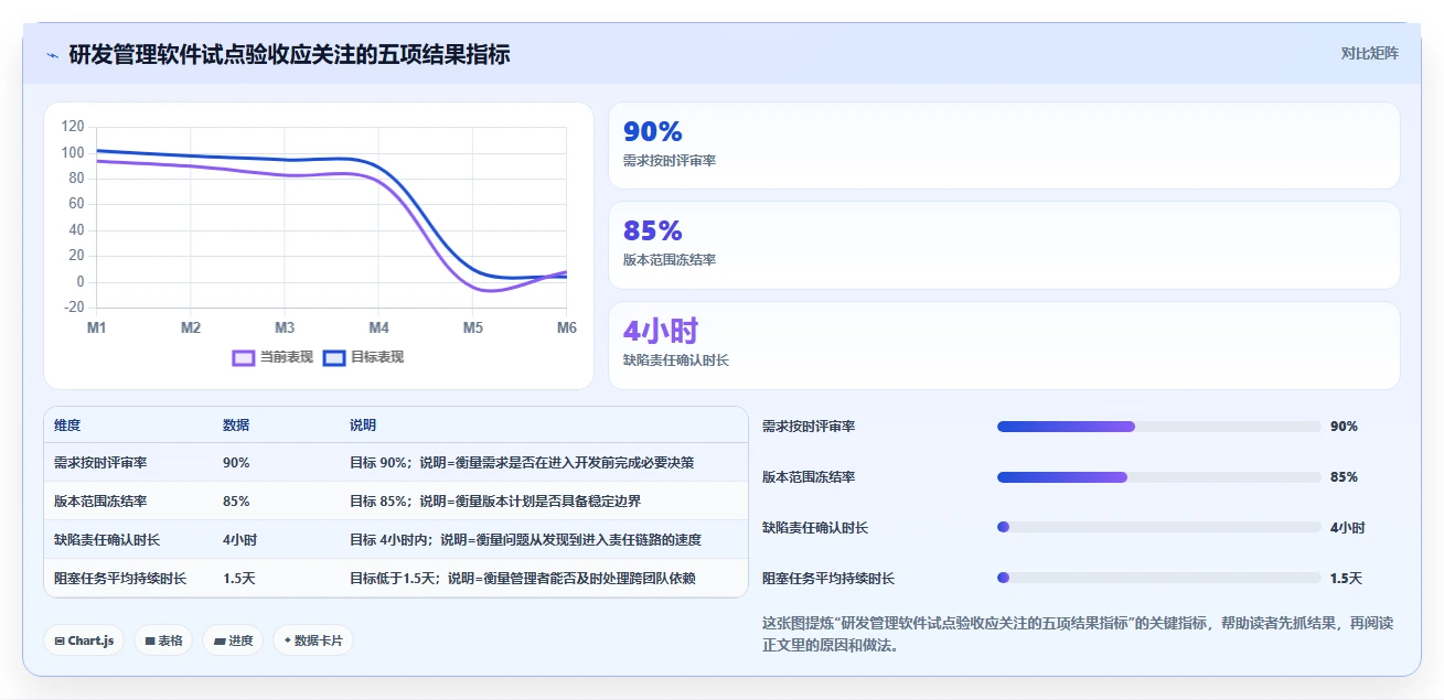 2026年研发部门管理软件选型指南:6大工具助力效率提升
