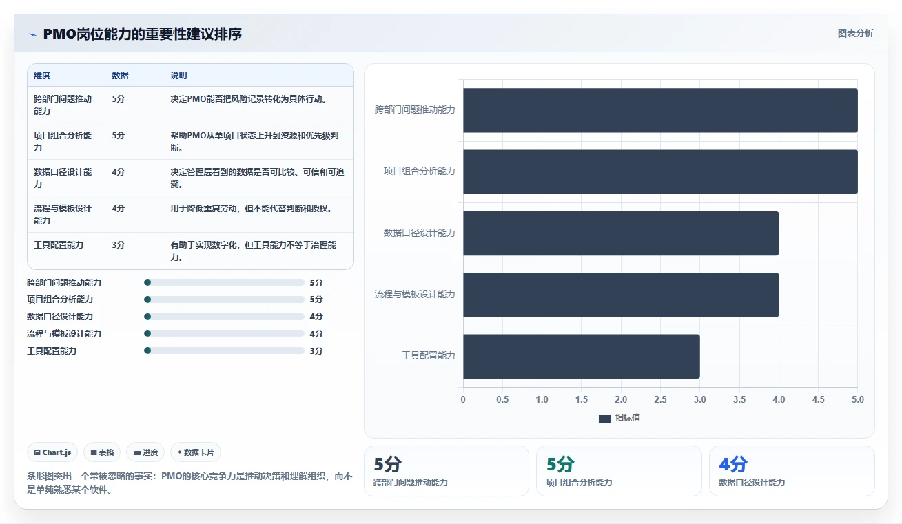 揭秘项目管理办公室岗位:为什么它是企业效率提升的关键?