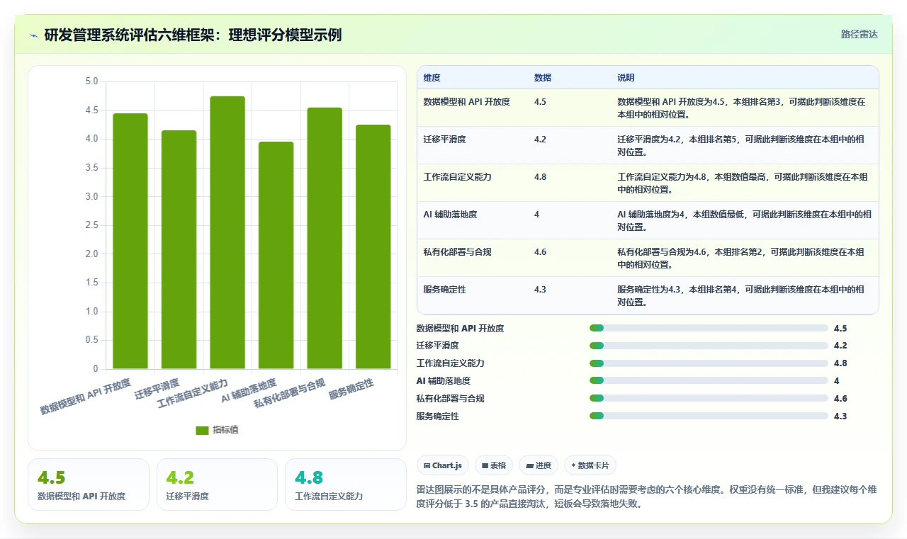 2026年专业研发管理系统推荐:核心功能与选型深度测评